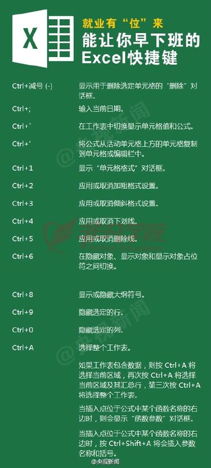wps工作簿删除快捷键截图