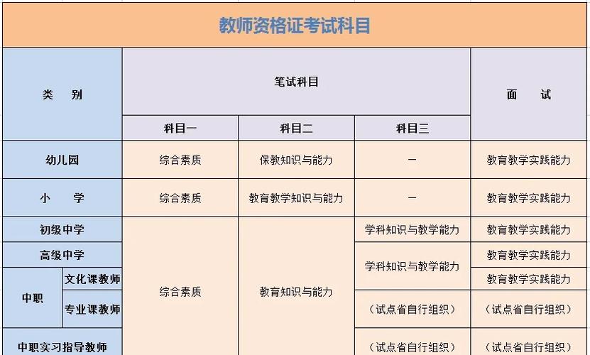 教资一年考几次游戏截图