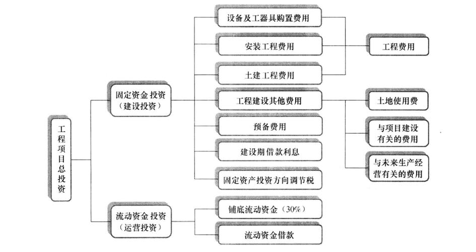 节点资本投资过的项目图标