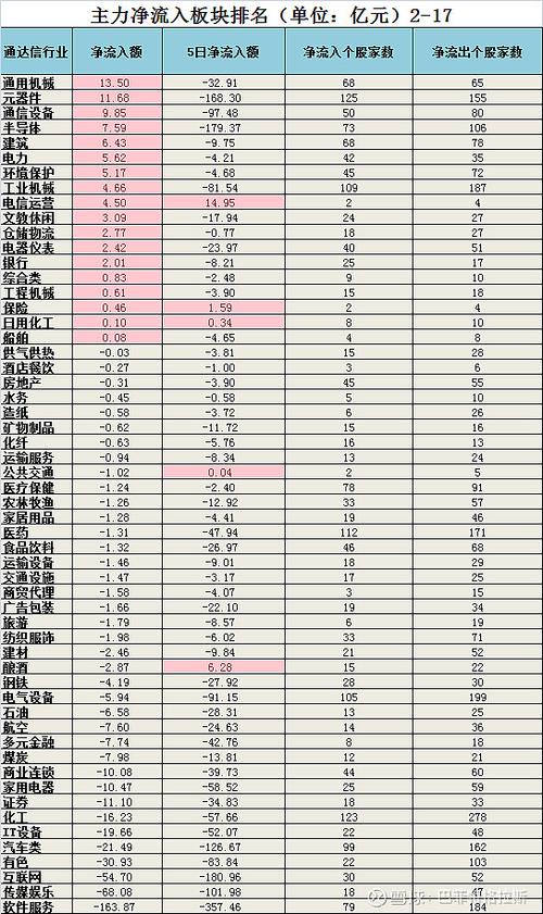 今日主力净流入一览表图标