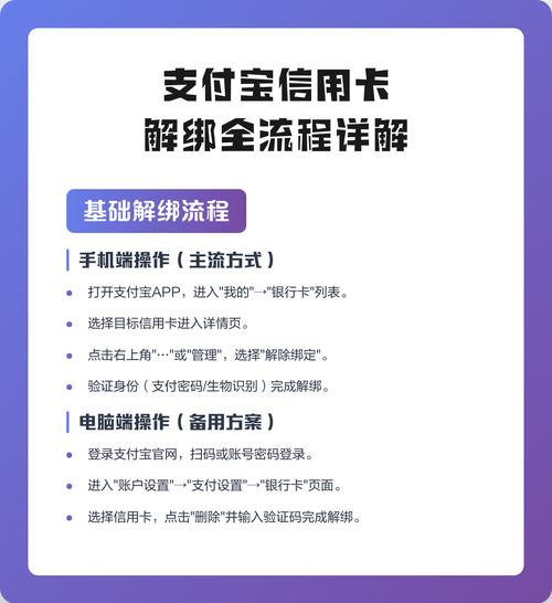 支付宝怎么解绑别人的信用卡缩略图