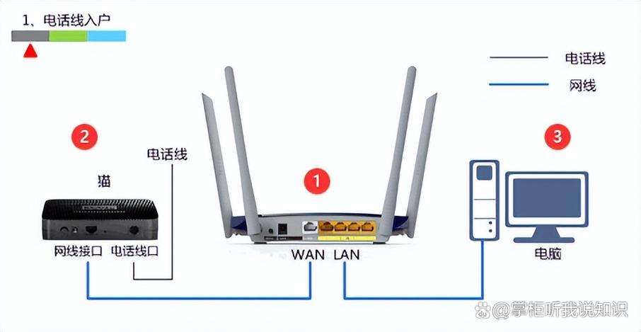 路由器连电脑网线接法
