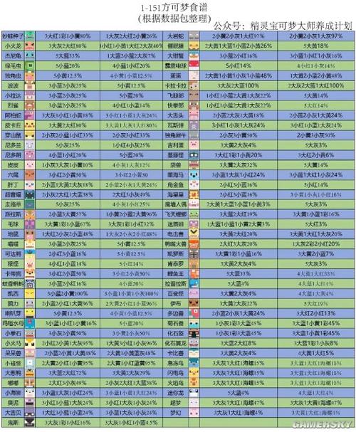 宝可梦大探险食谱图鉴缩略图