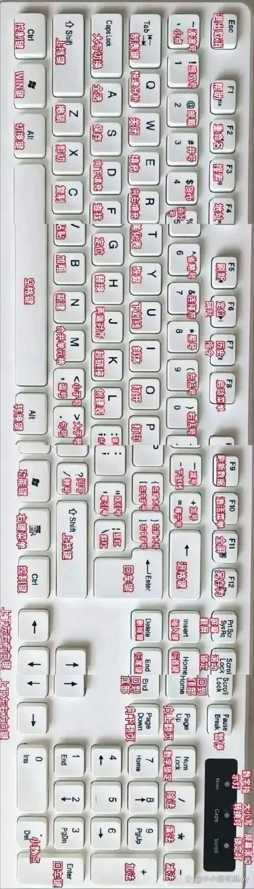 键盘调成中文缩略图