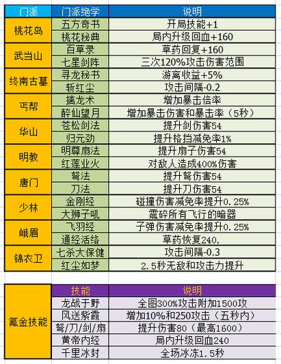 暴走射手全部门派技能详解缩略图