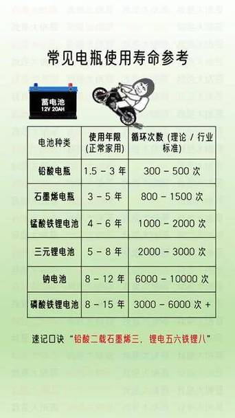 电动车电池寿命多久