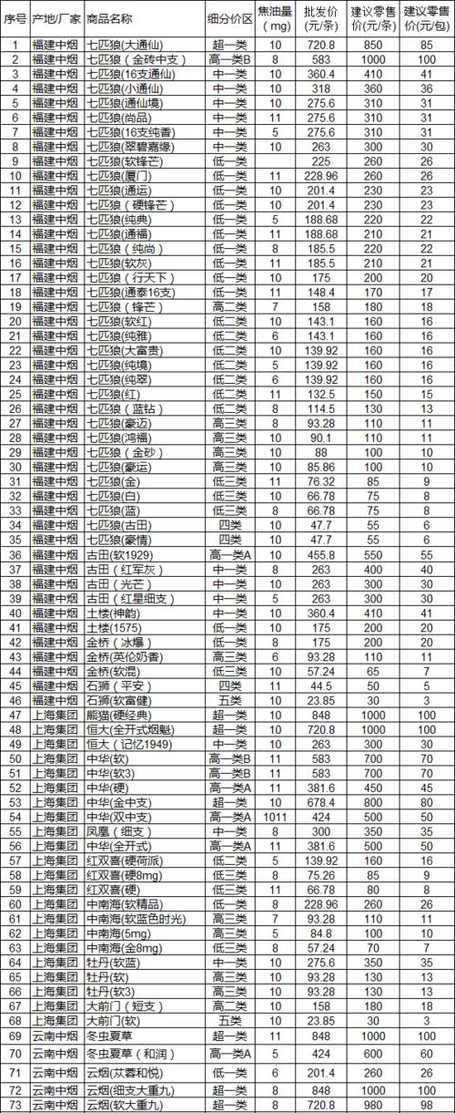 福建香烟价格及图片截图