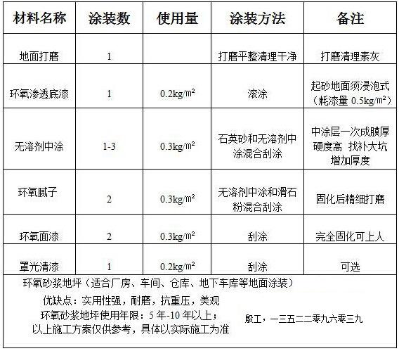 自流平包工包料一般多少钱截图