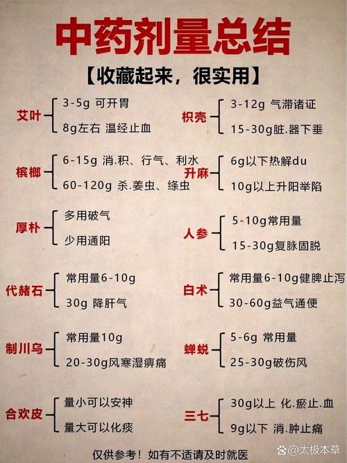 一天能用多少个g图标