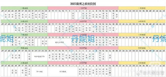 2020年微博之夜地点缩略图