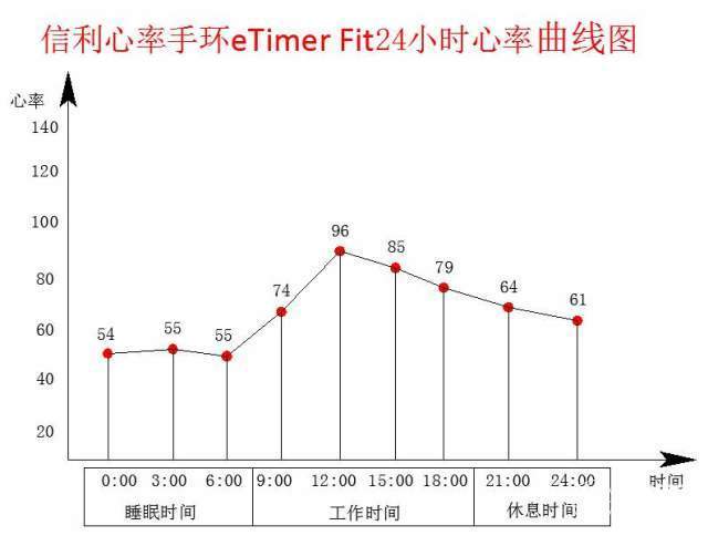 心跳90-100正常吗截图