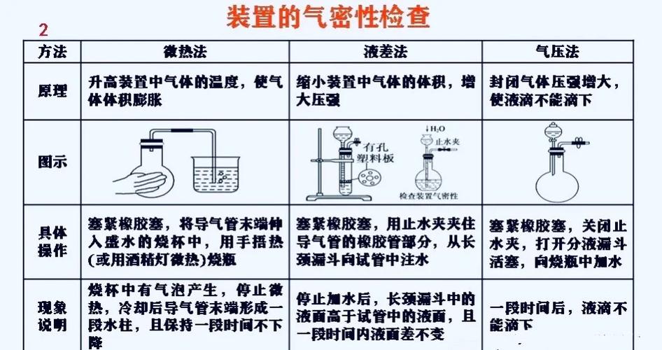 华为手机气密性检查方法缩略图