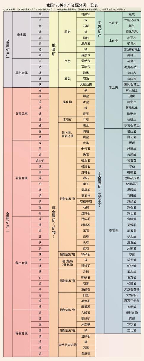资源都包括哪些缩略图