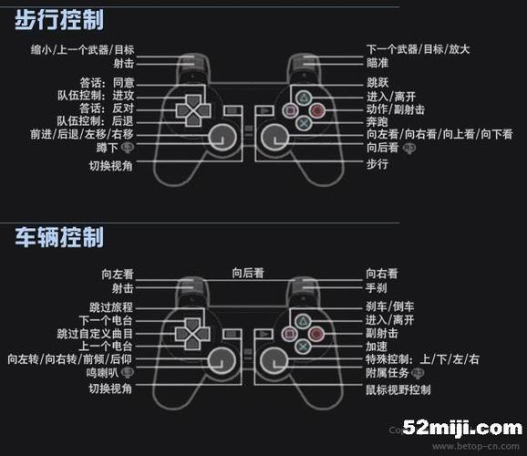 gta5如何用手柄截图