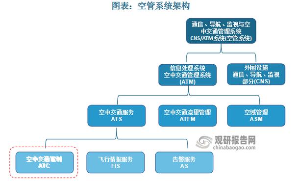 翼支付如何看套餐流量图标