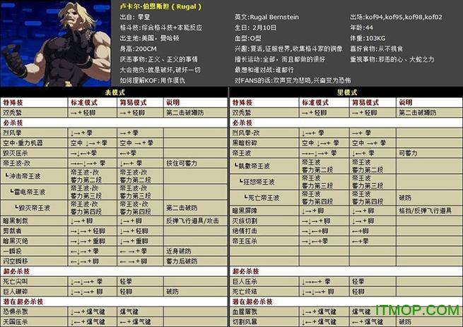 98卢卡尔技能及出招表图标