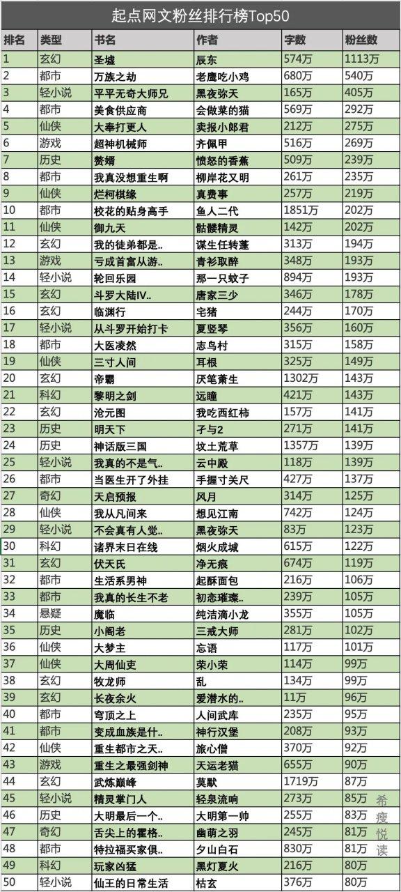 看小说软件免费排行榜