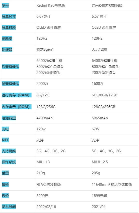 k50与k40哪个值得入手截图