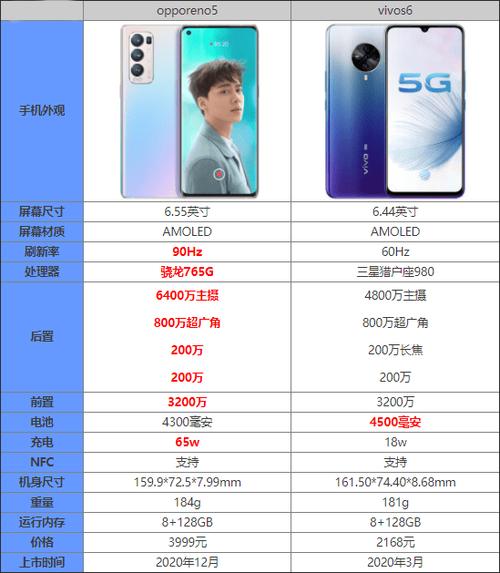 vivo和oppo性价比缩略图