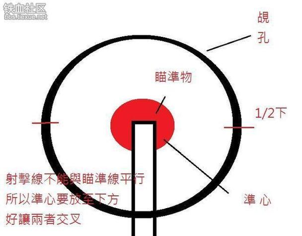 红点瞄准镜和全息瞄准镜游戏截图