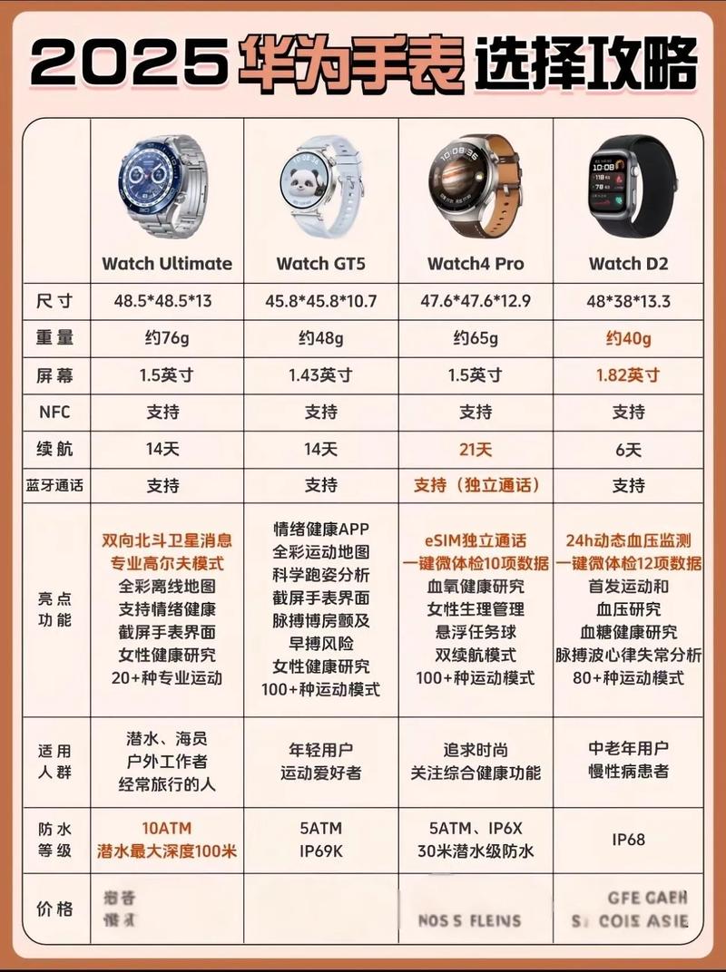 华为手表区别对比