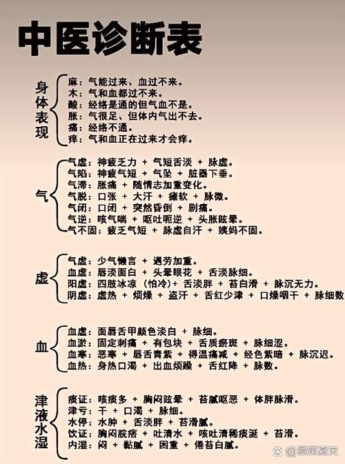 八纲辨证入门必背口诀截图