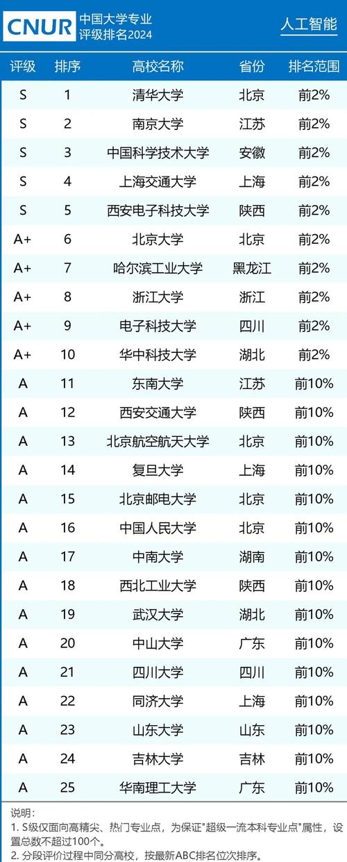人工智能考研最稳的学校游戏截图