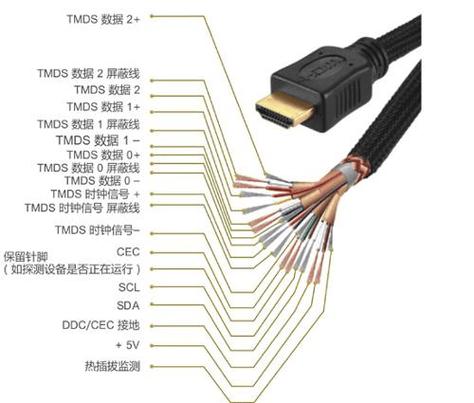 怎么看hdmi接口是1.4还是2.0图标