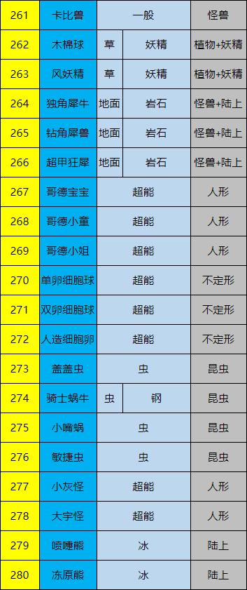 口袋妖怪怎么孵蛋6v图标