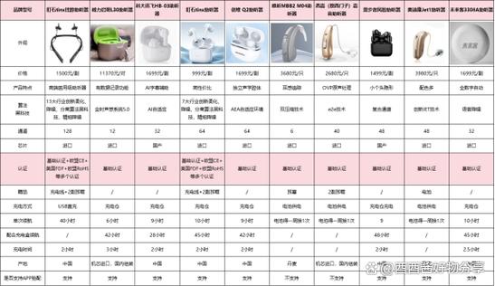 国产助听器排名前十名牌子是哪些图标