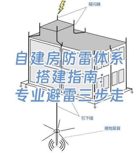 哪些人不适合学电气