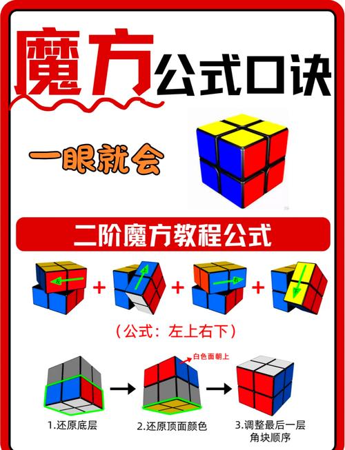 二阶魔方还原公式缩略图