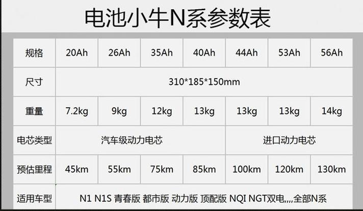 小牛n1s原装电池参数缩略图