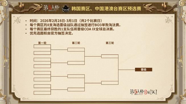 第五人格深渊赛事2026