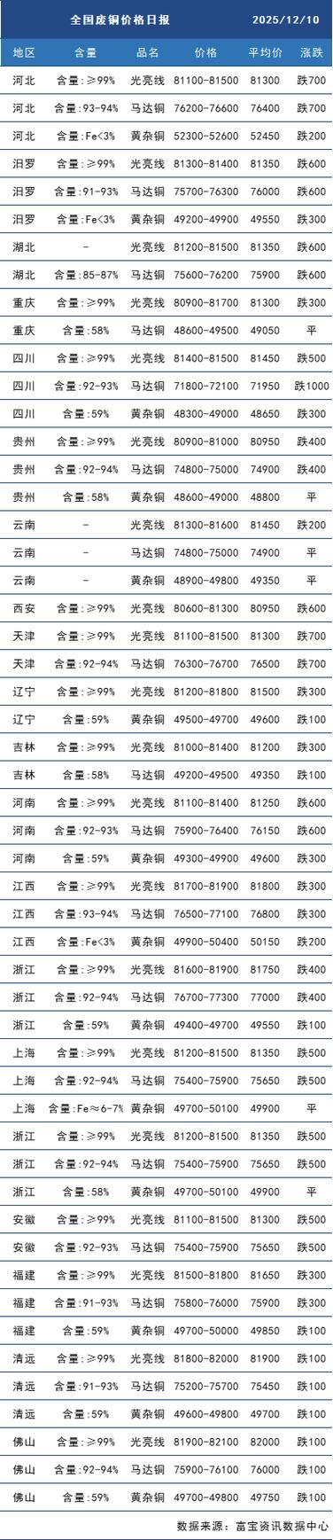 铜铝多少钱一斤截图
