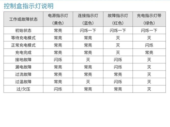 充电器闪灯是什么情况截图