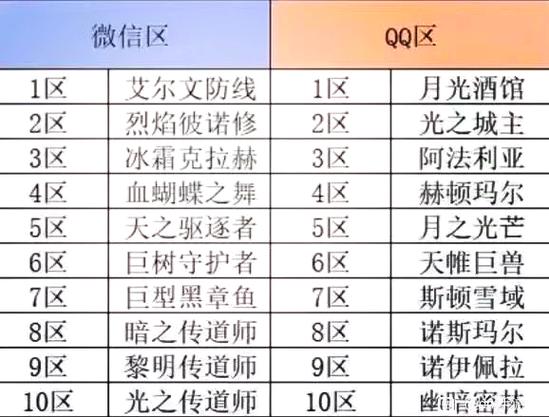 dnf什么时候公测的