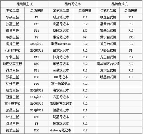 英特尔主板bios快捷键
