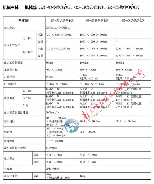 法兰克系统g83参数改内容缩略图