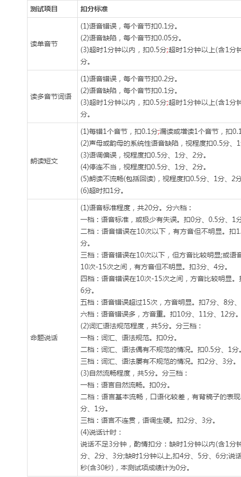 普通话一乙多少分截图
