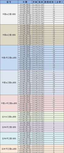 电视生产日期怎么看游戏截图