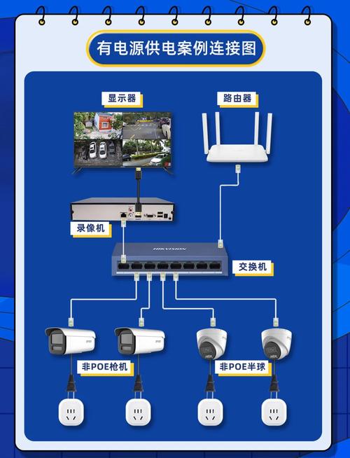 无线监控连接显示屏教程