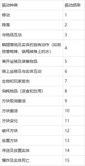 我的世界1.15快照版下载截图
