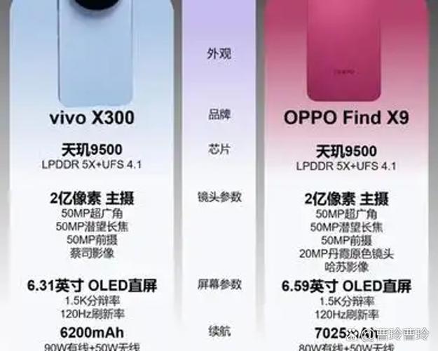 oppox9手机参数配置缩略图