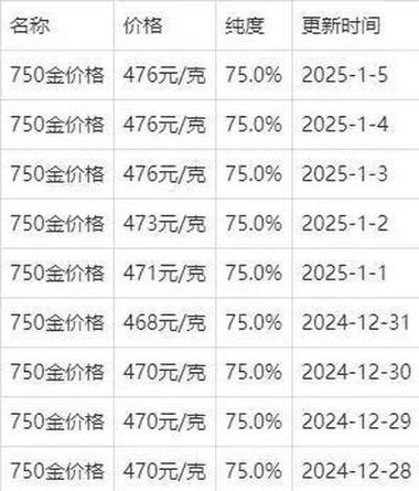 今天750金多少钱一克回收游戏截图