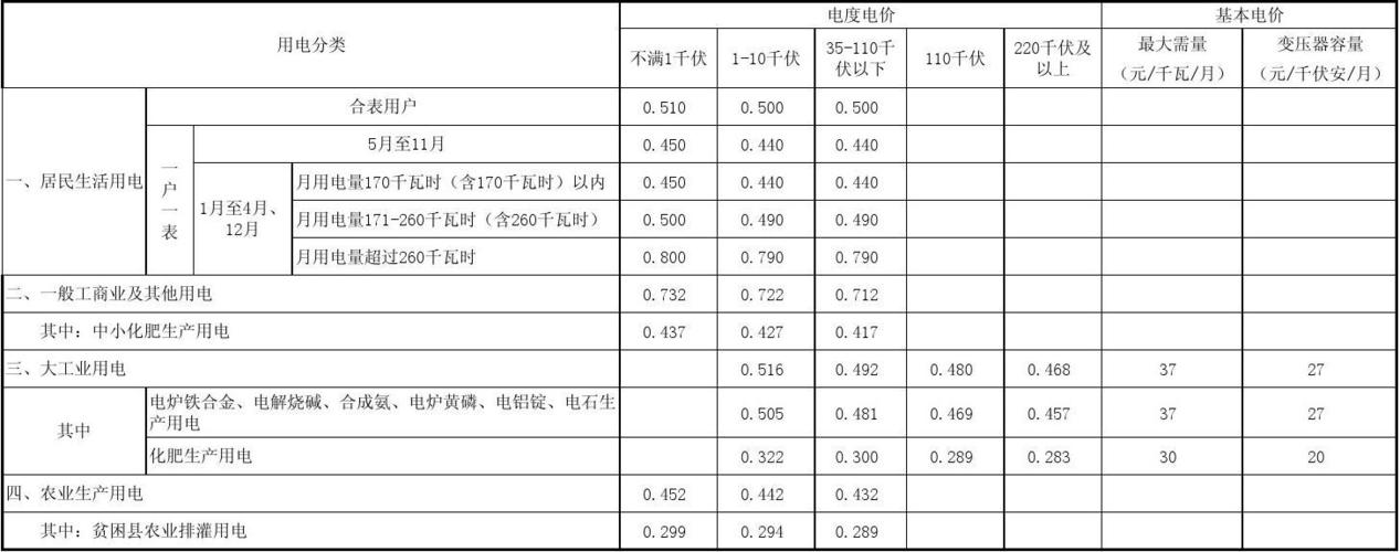 居民三相电的收费标准游戏截图