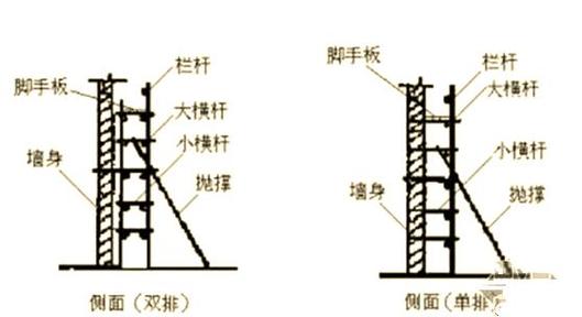 脚手架在使用过程中遇到下列情况时缩略图