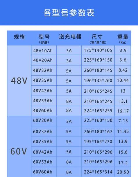 48v电动车锂电池价格