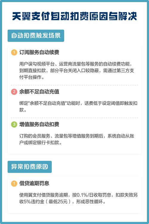 怎么取消翼支付的自动续费截图