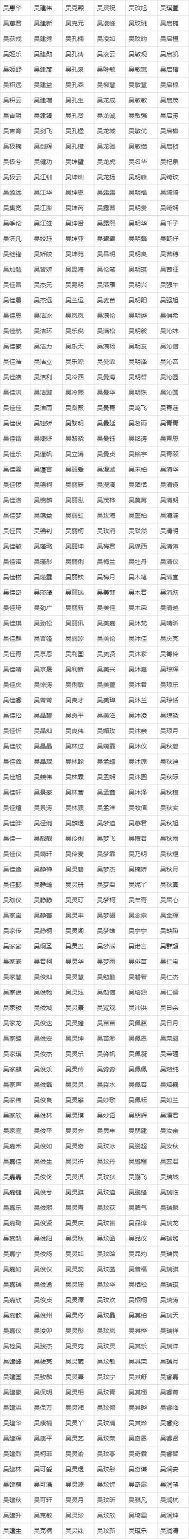 2021起名用字排行榜图标